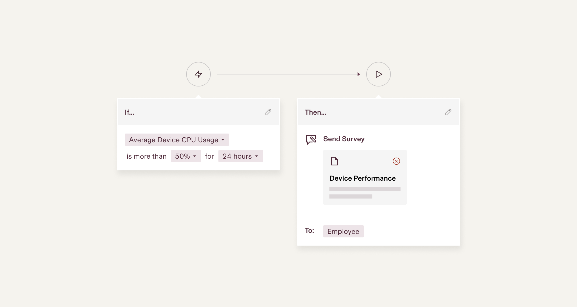 Interface d’automatisation des workflows sur laquelle on peut lire l’instruction « Si l’utilisation du CPU dépasse 50 % de ses capacités pendant 24 heures, envoyer un sondage sur les performances de l’appareil au collaborateur ».