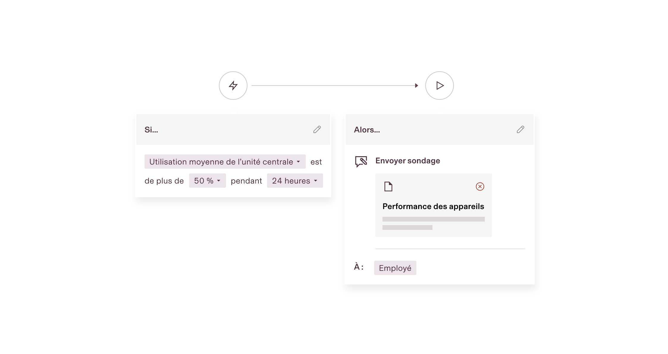 Interface d’automatisation des workflows sur laquelle on peut lire l’instruction « Si l’utilisation du CPU dépasse 50 % de ses capacités pendant 24 heures, envoyer un sondage sur les performances de l’appareil au collaborateur »