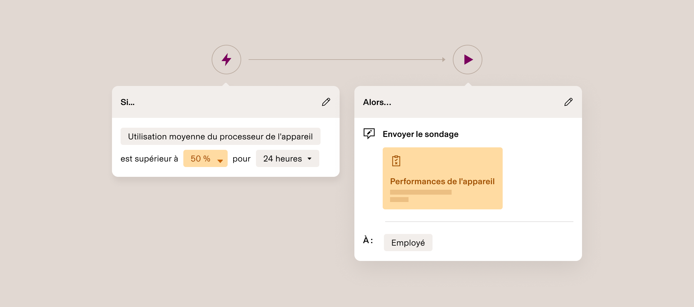 Interface du flux de travail automatisé indiquant « Si l’utilisation du processeur dépasse 50 % pendant 24 heures, veuillez envoyer un sondage sur les performances de l’appareil à l’employé ».