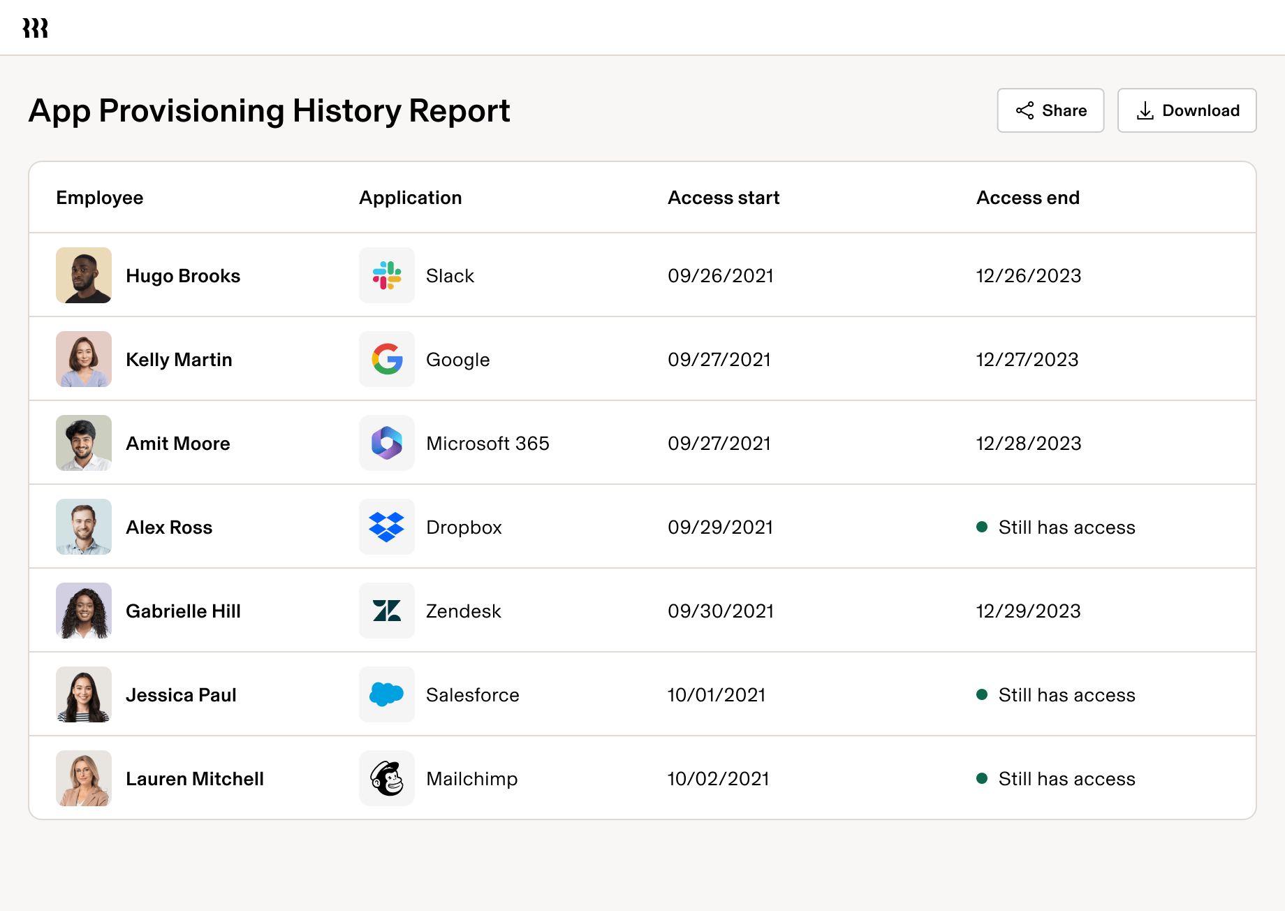 App Provisioning History Report
