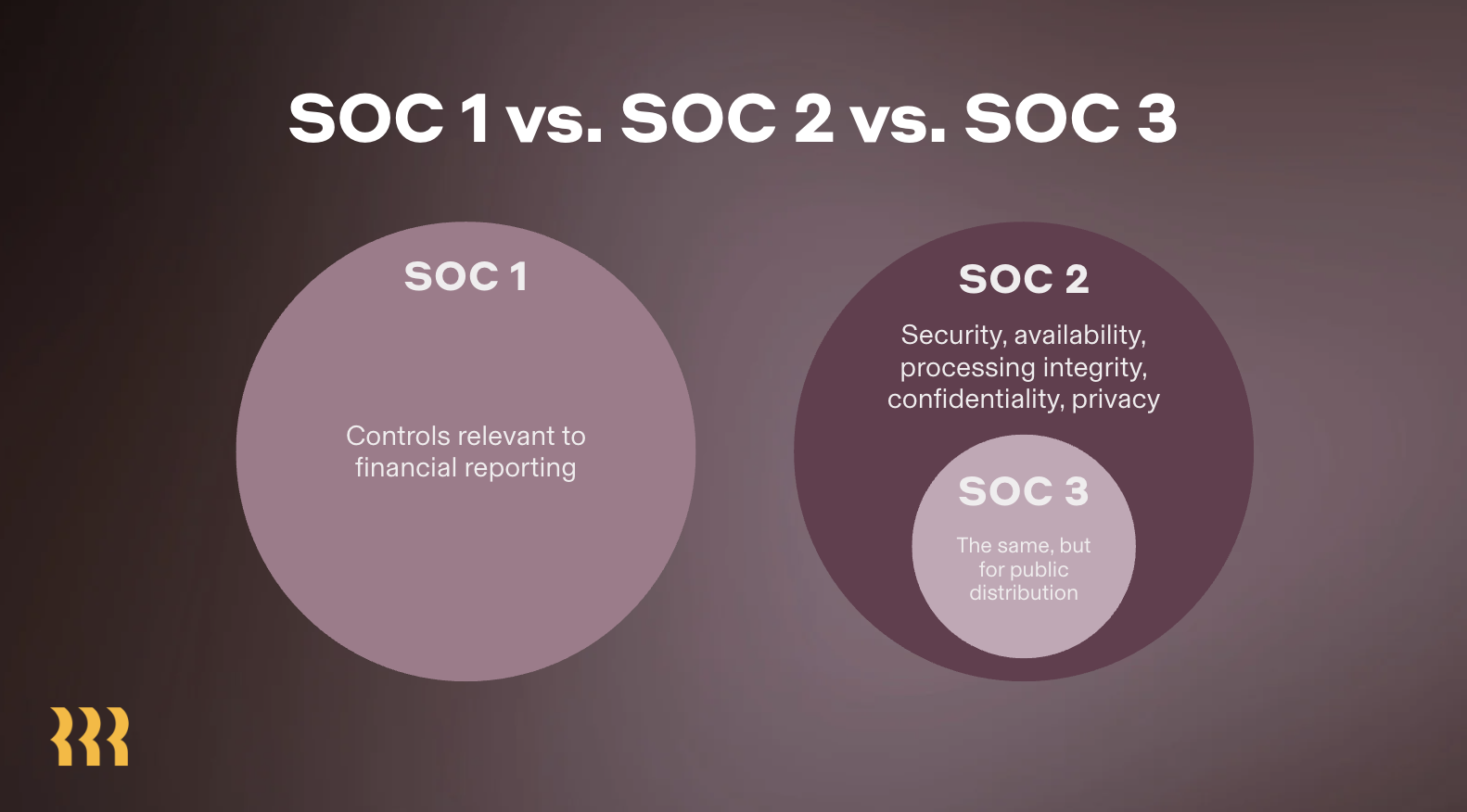SEO-Blog-SOC-1-vs