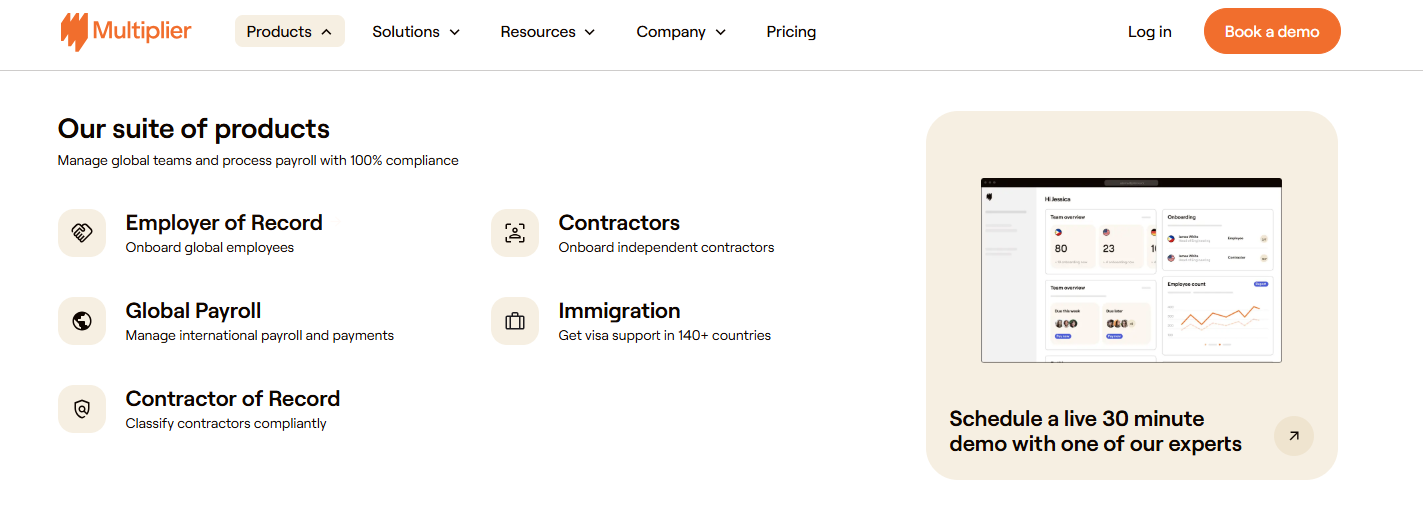 Multiplier suite of products