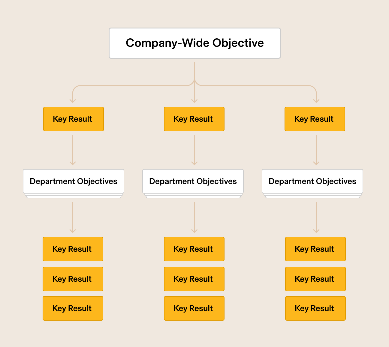 OKR-Chart