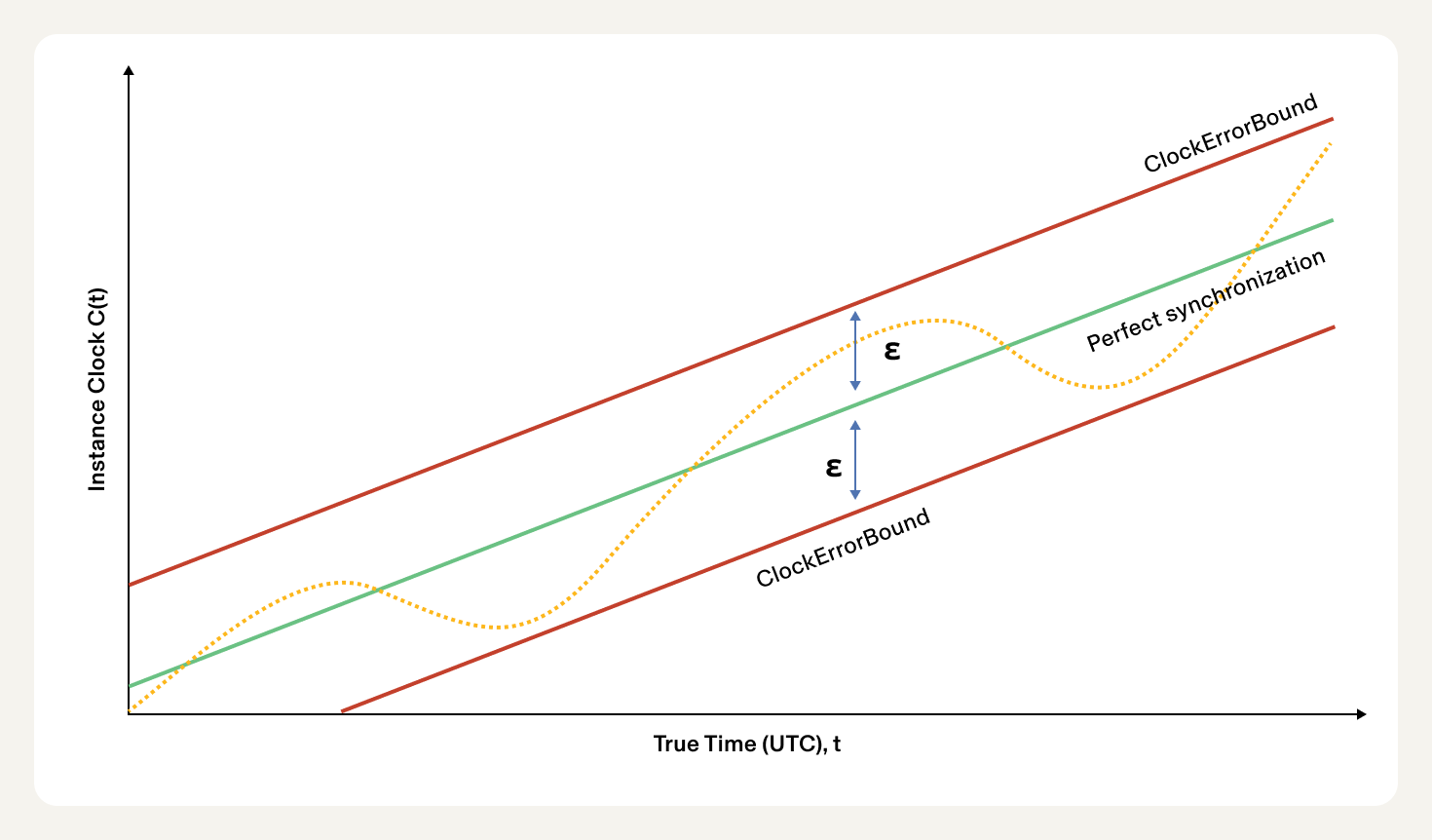 True-Time-UTC-t-1