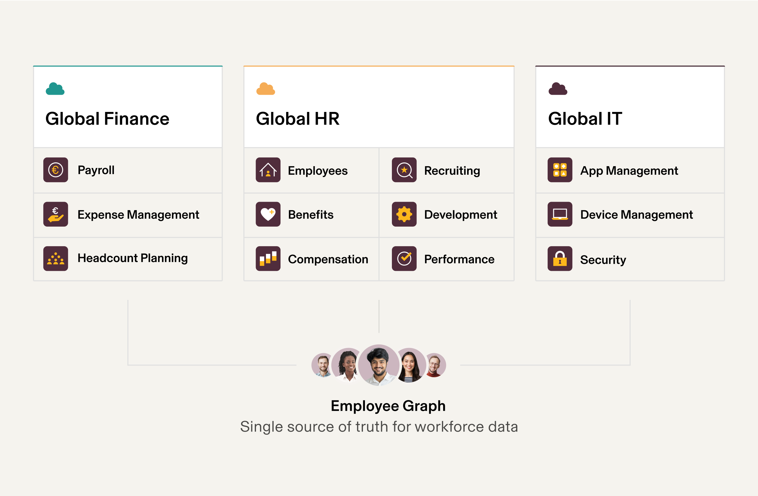 EmployeeGraph_Full-Width_Euro
