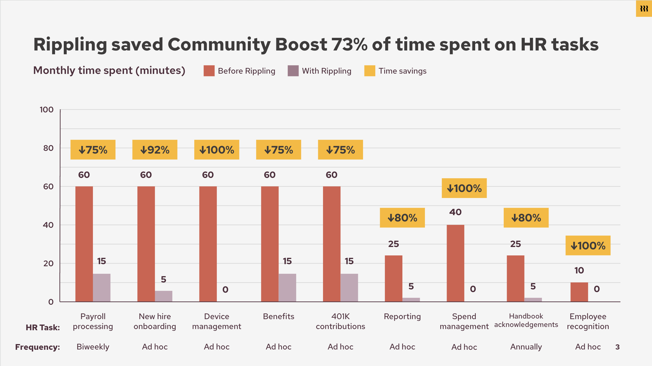 Updated-Chart-for-Rippling-Case-Studies-1
