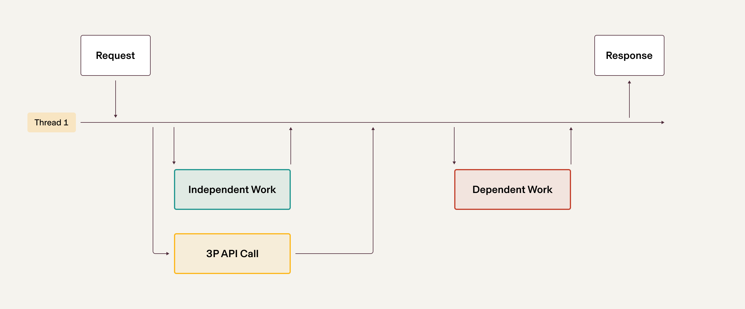 Multithreading-and-Timing-Out-Third-Party-APIs-1-1