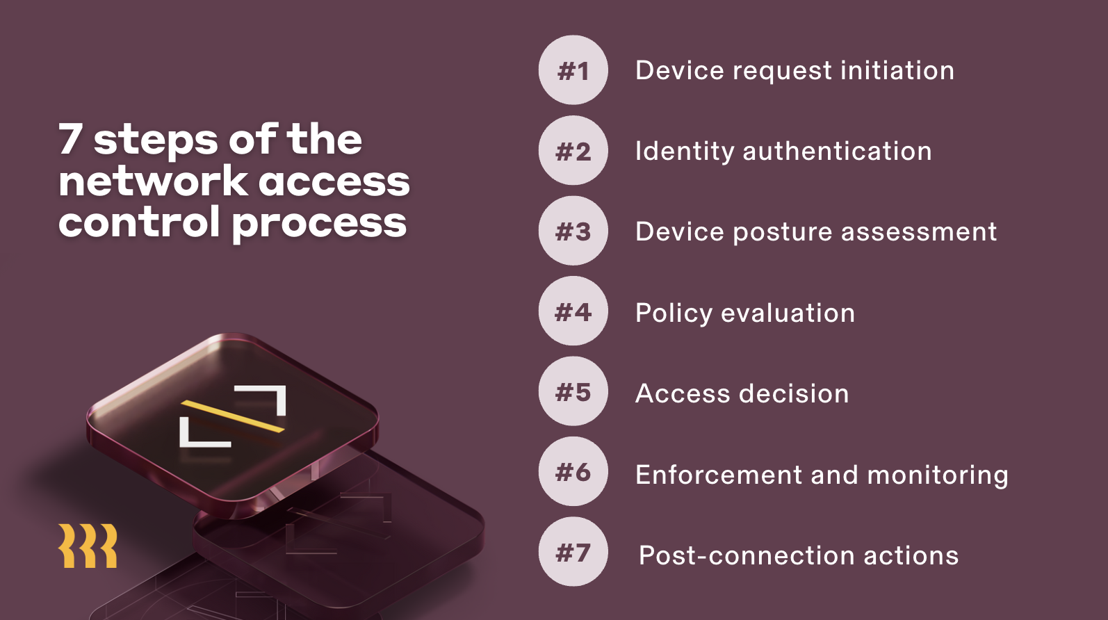 SEO-Blog-Network-access-control