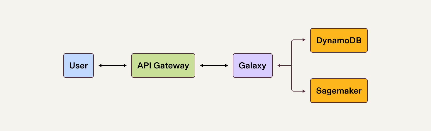 01-user-gateway-galaxy