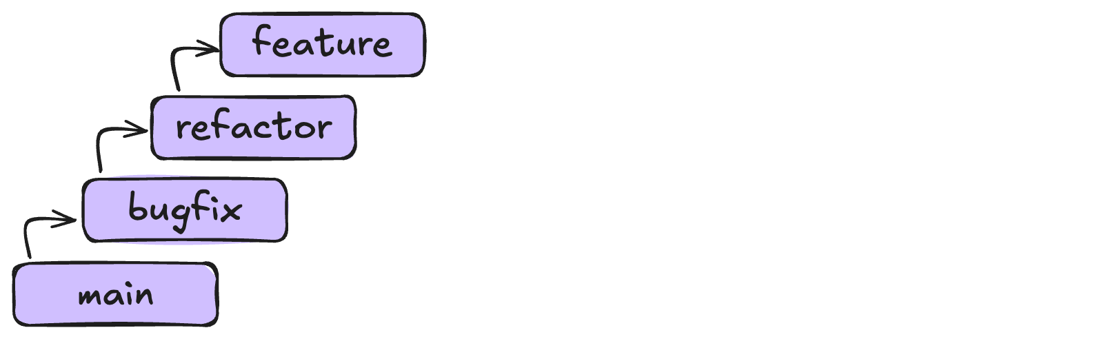 00-stack-with-padding