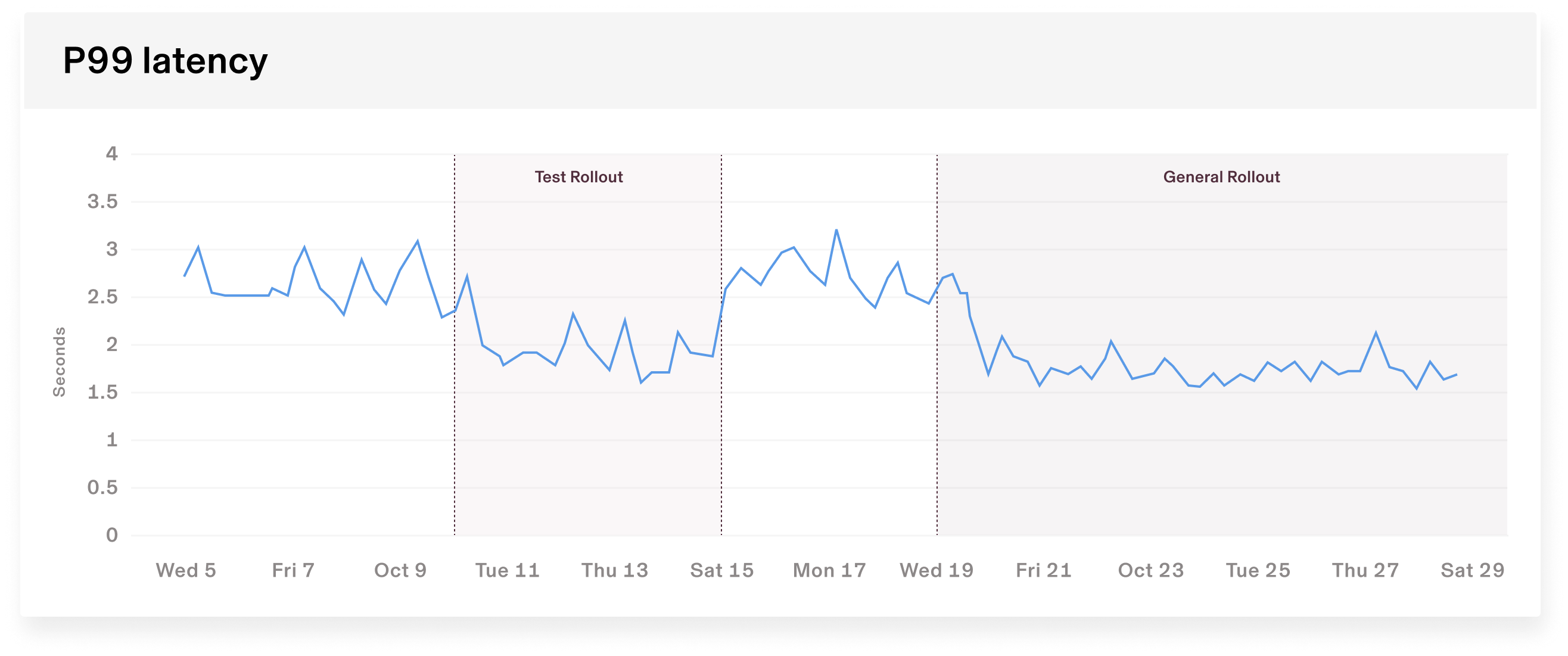Chart-vf