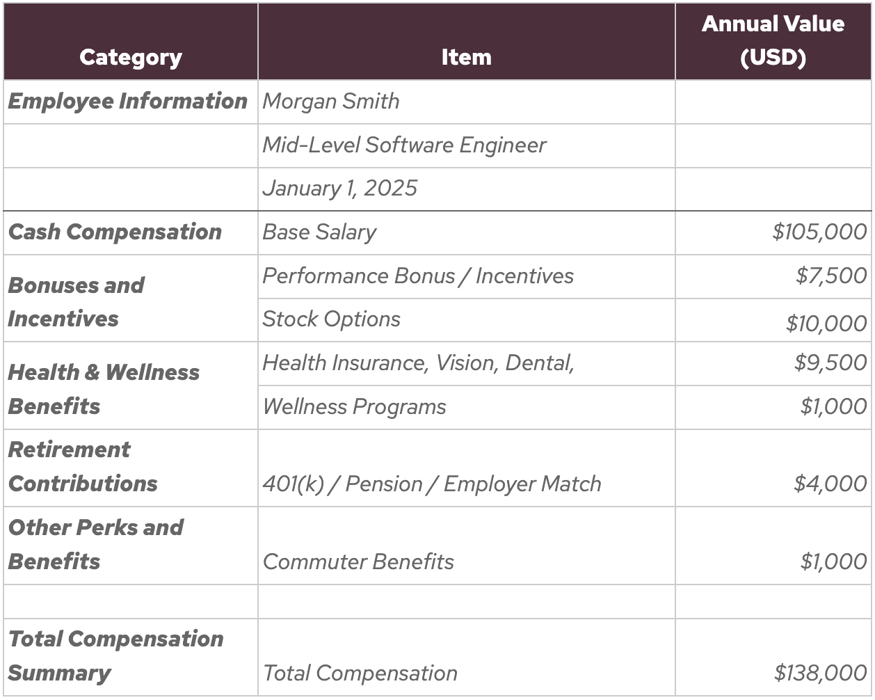 Midlevel-Software-Engineer--Total-Compensation