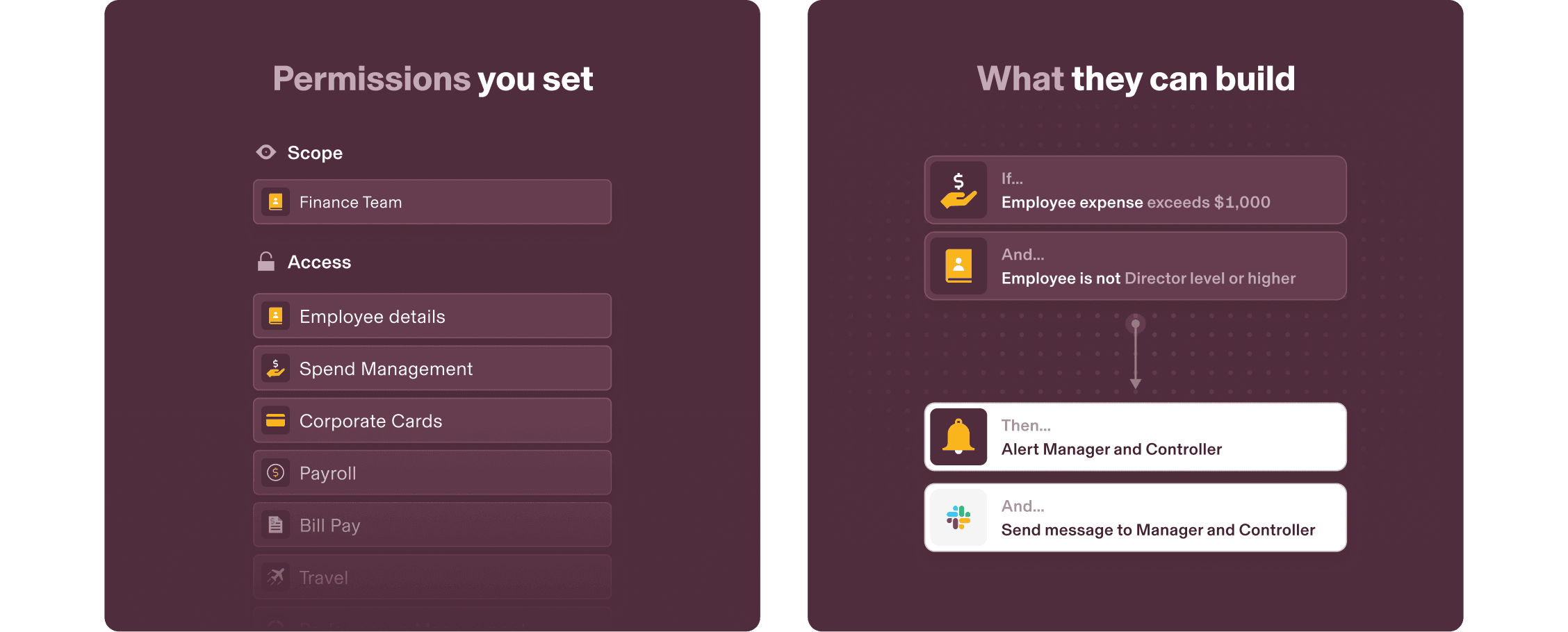 Interface showing finance team permissions and automated workflow for expense approvals exceeding $1,000 for non-director employees.