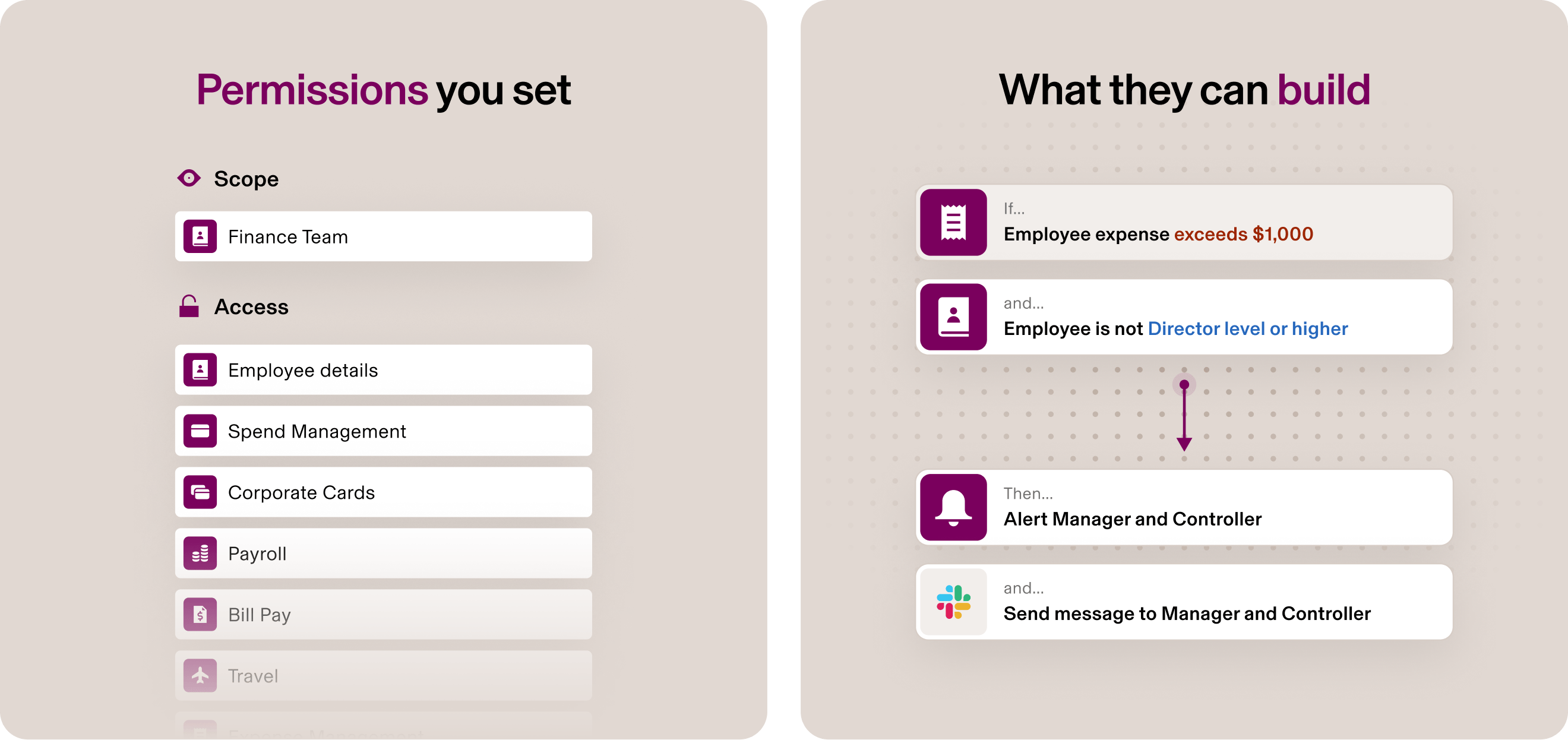 Interface showing finance team permissions and automated workflow for expense approvals exceeding $1,000 for non-director employees.
