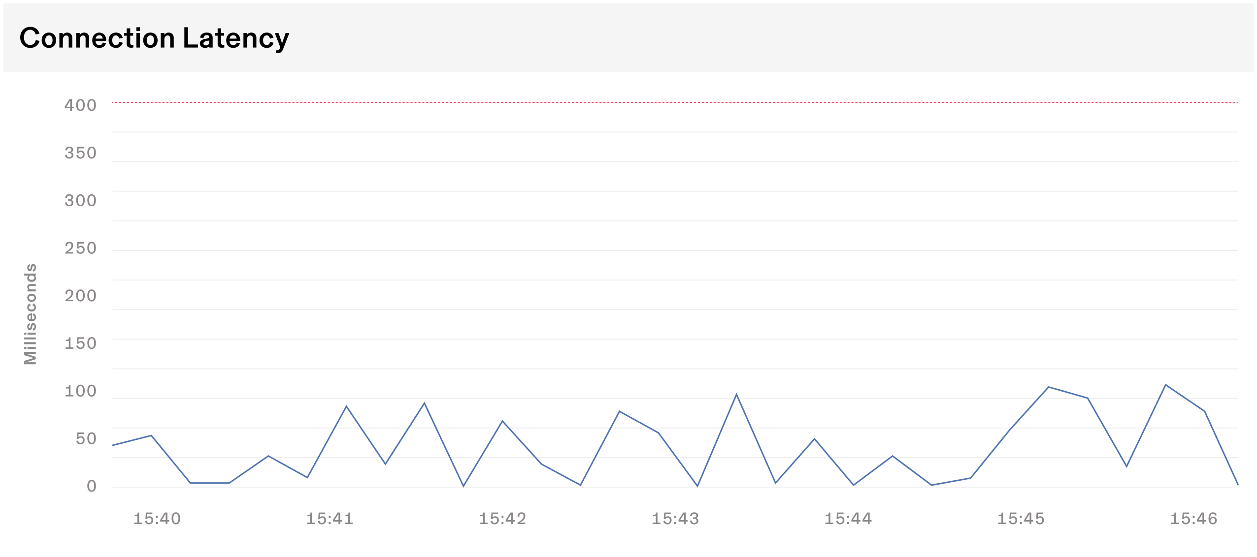 Connection-Latency-1
