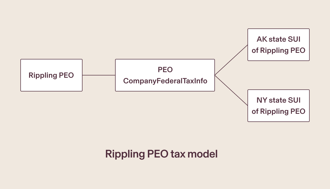 Blog_PEO_Engineering_inline-5