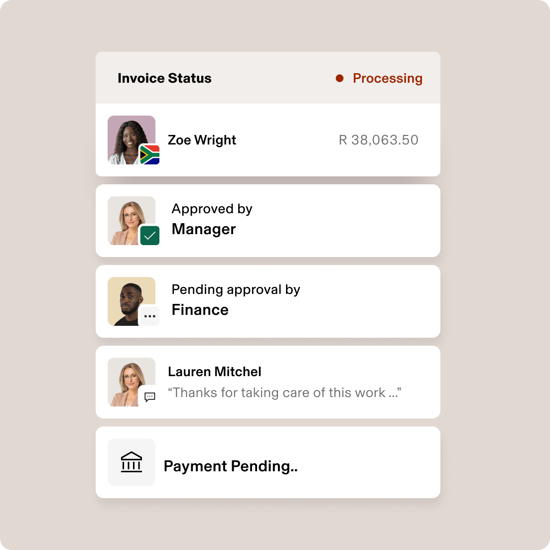 Invoice status interface showing processing payment of R 38,063.50, approved by manager, pending finance approval, with payment status.