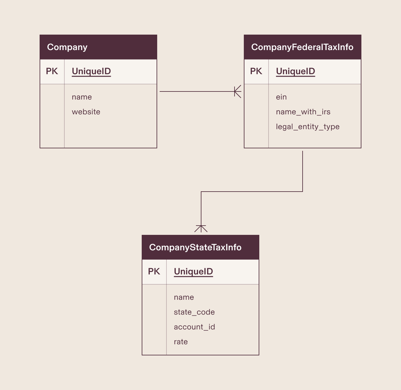Blog_PEO_Engineering_inline-3