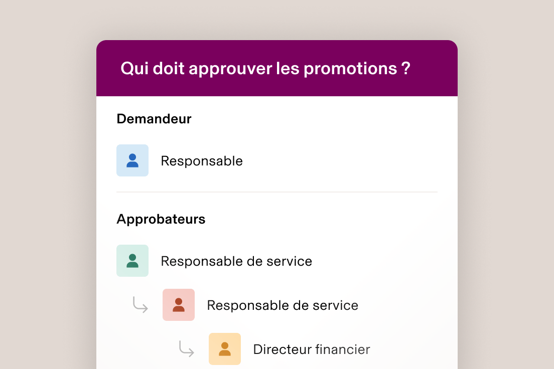 Diagramme de workflow d’approbation représentant la hiérarchie des demandes de promotion : demandeur, manager et plusieurs chefs de services en tant qu’approbateurs.