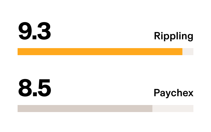 Rippling vs Paychex - G2 Stat Payroll