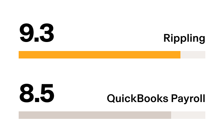 Rippling vs QuickBooks Payroll - G2 Stat Ease of Setup