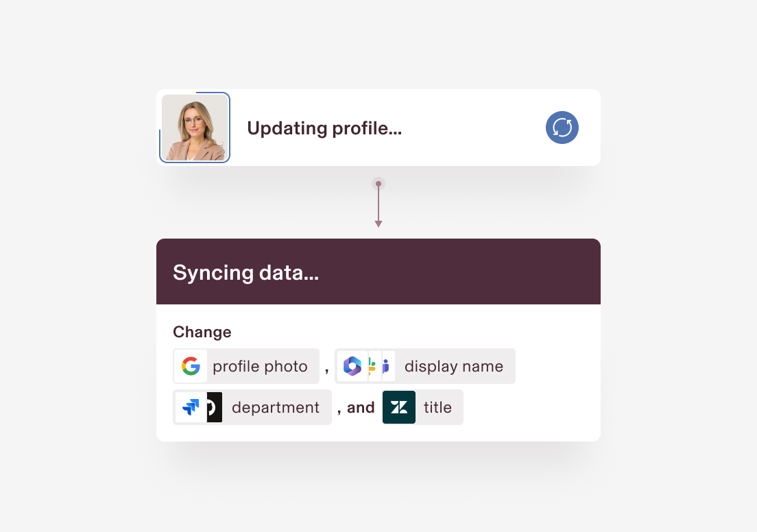 Profile update interface showing "Updating profile" and "Syncing data" screens with options to change photo, name, department, and title.