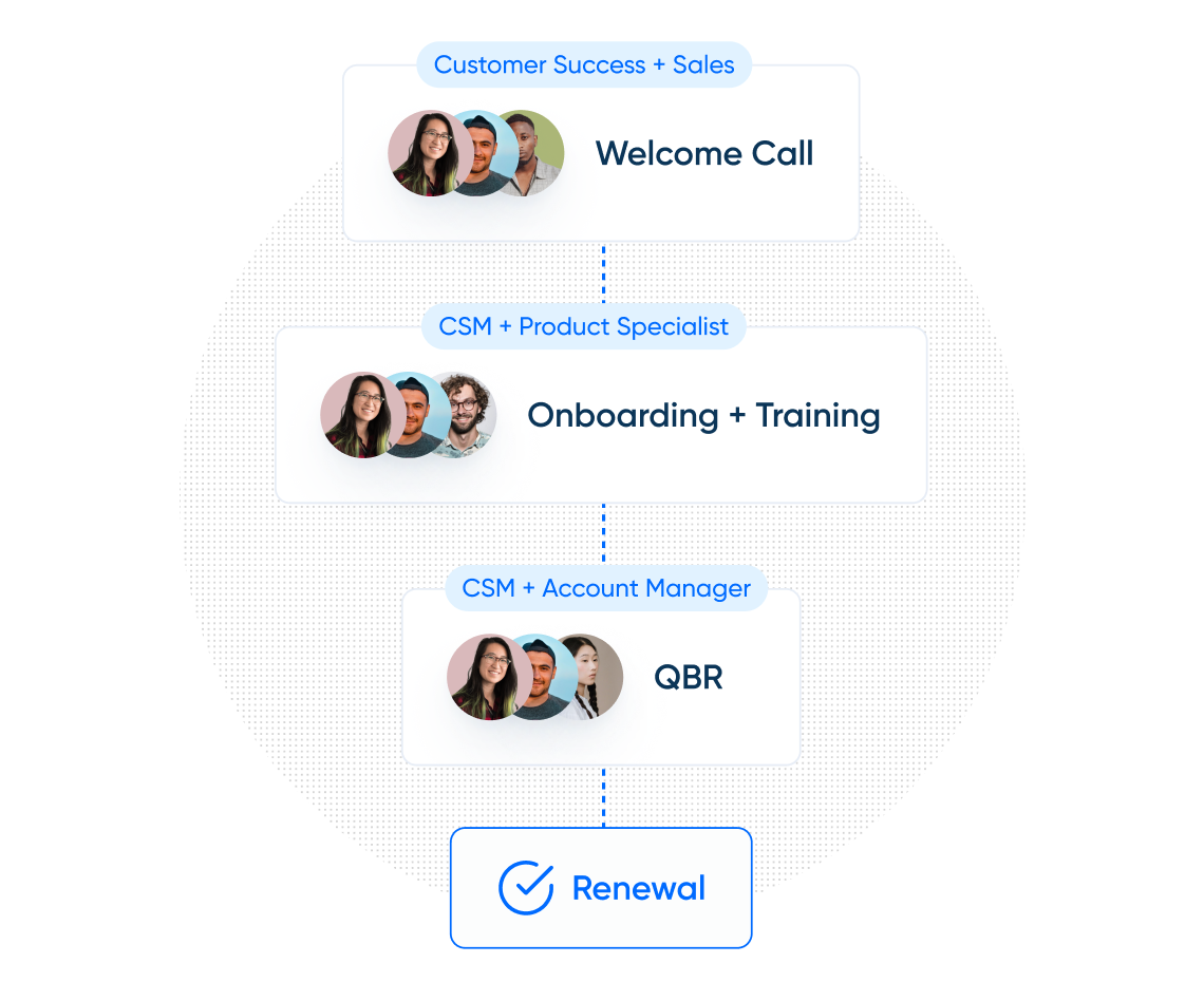 Customer Success Scheduling Software Calendly