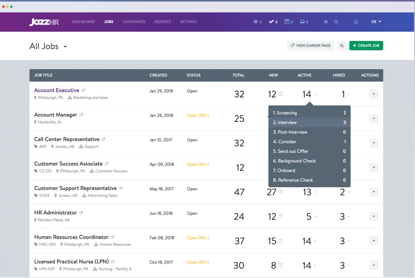JazzHR lets recruitment teams manage multiple openings from a single dashboard. Image via JazzHR