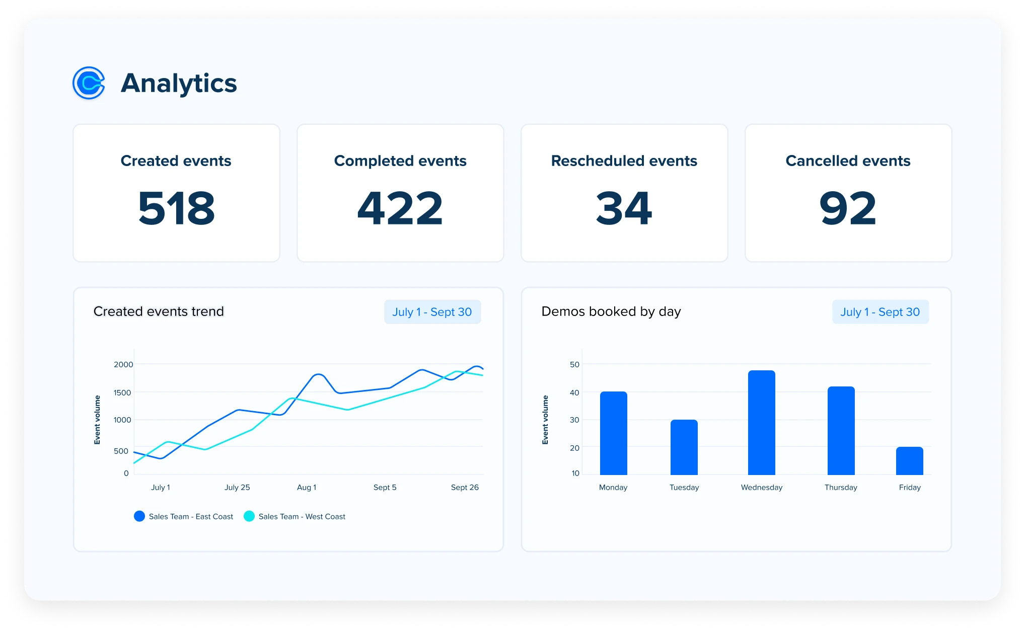 Use scheduling analytics to drive business outcomes