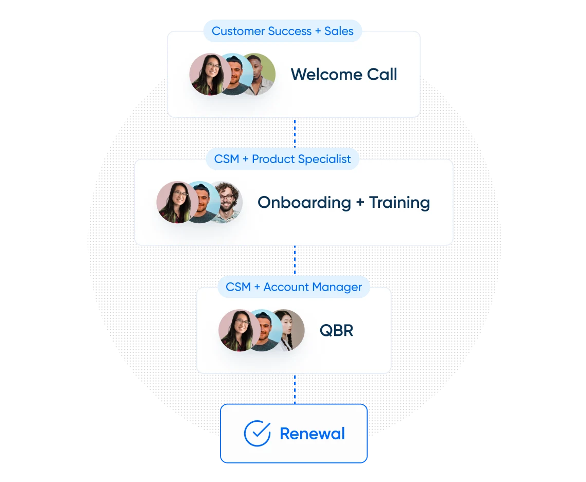 Calendly Sales