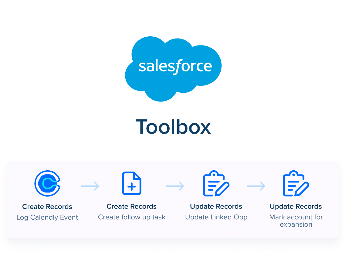 Image - Calendly Salesforce Integration