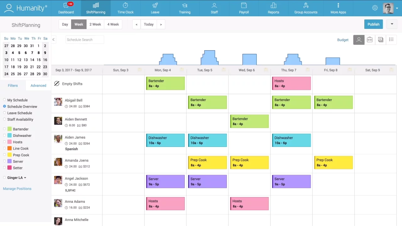 Work schedule apps - blog - Humanity screenshot
