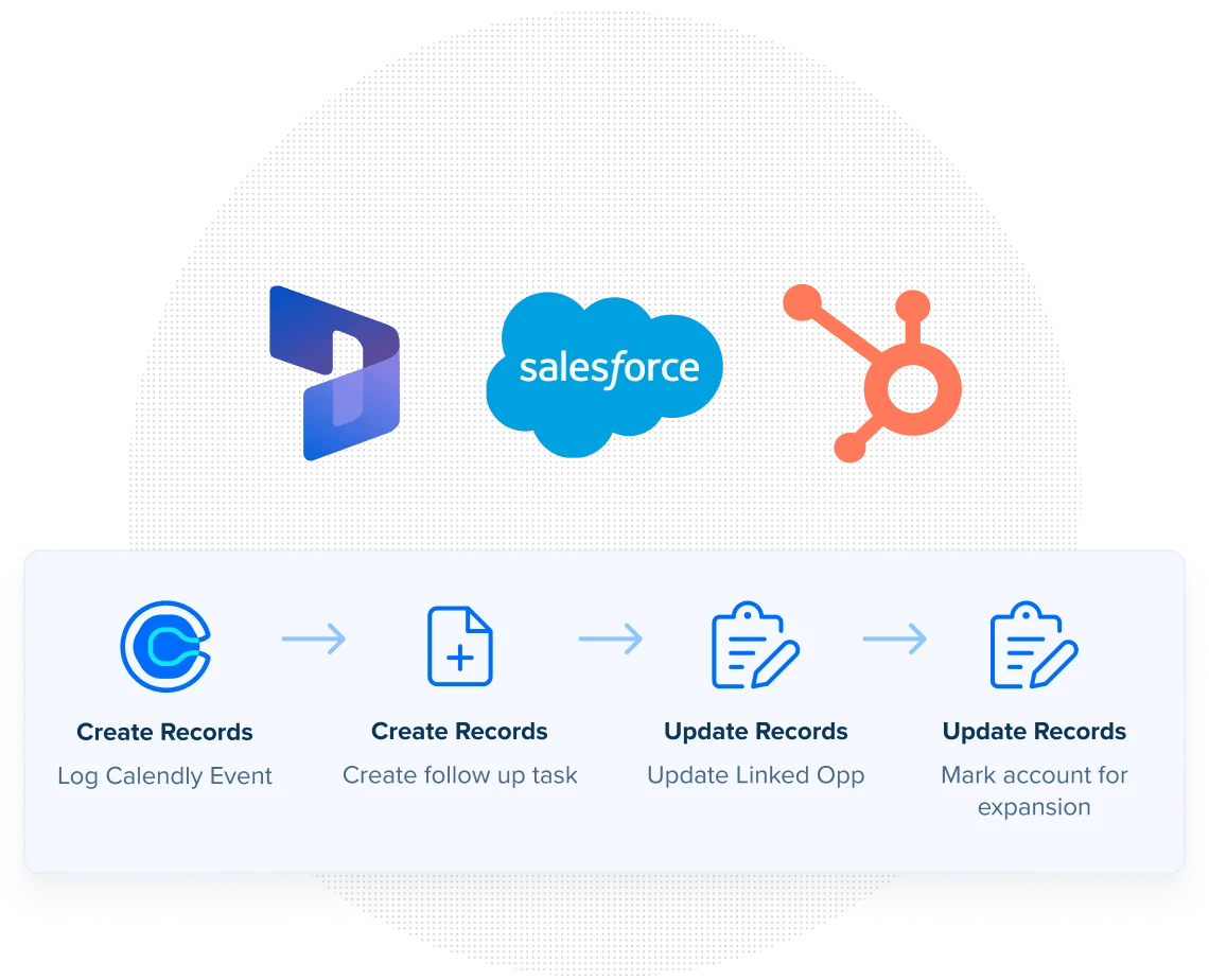 Integrate with Salesforce and other CRMs