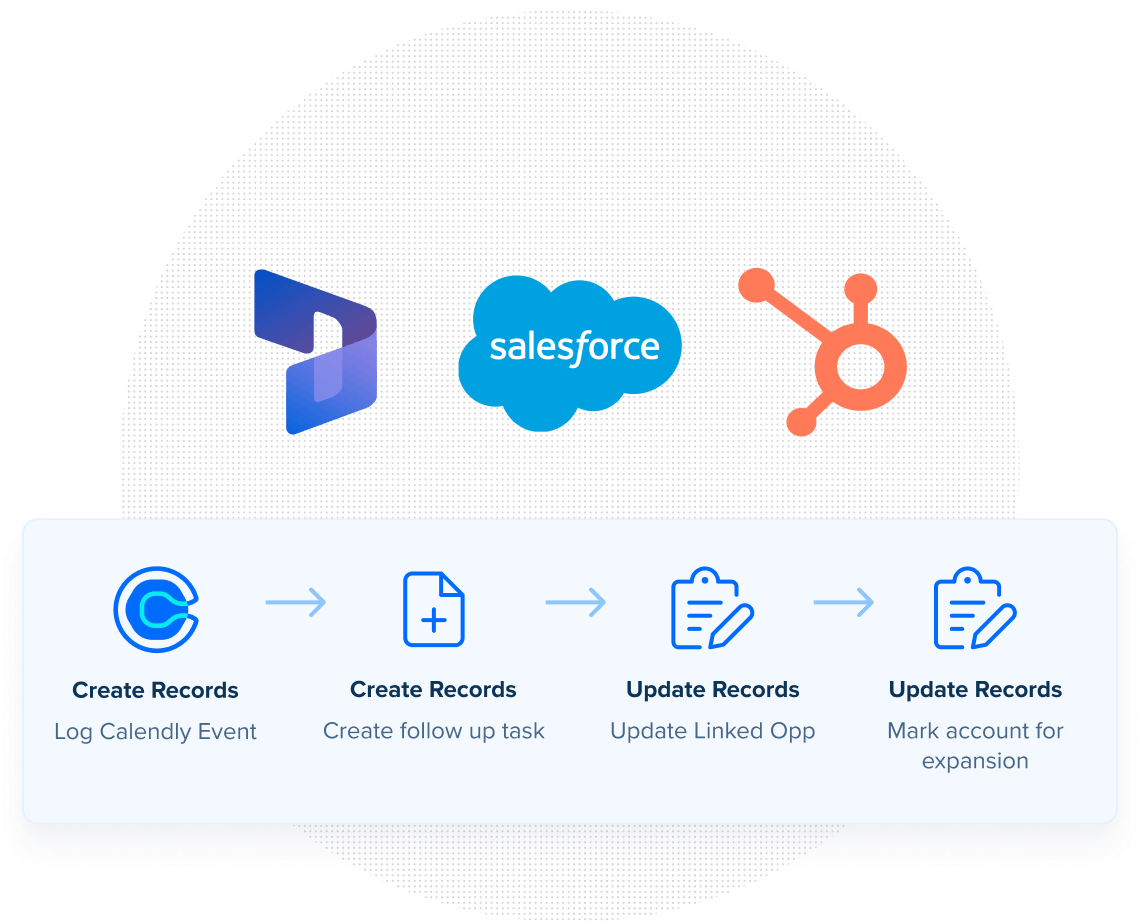 Integrar con Salesforce y herramientas CRM 