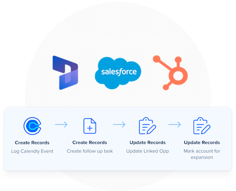 Integrate with Salesforce and other CRMs