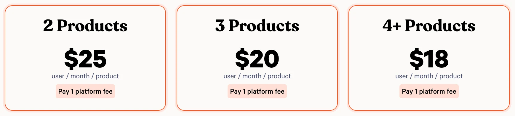 Screenshot of Chili Piper's pricing page showing the cost per user per month per product of two, three, or four-plus products.