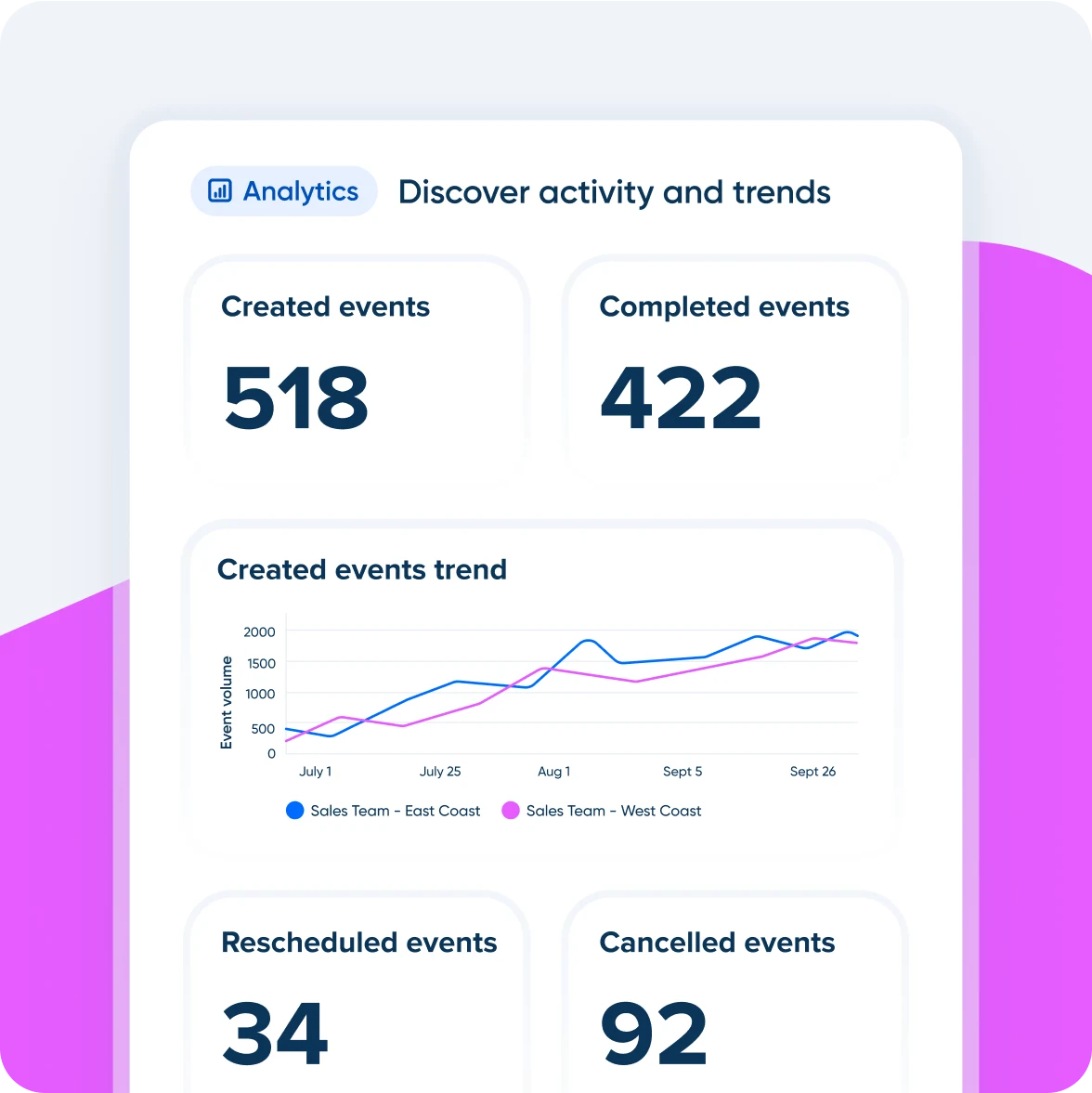 Learn from meetings to build your success