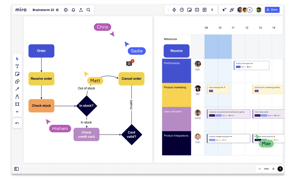 Miro is a cloud-based collaboration and brainstorming software that lets you share ideas, collaborate on projects, and visualize information.