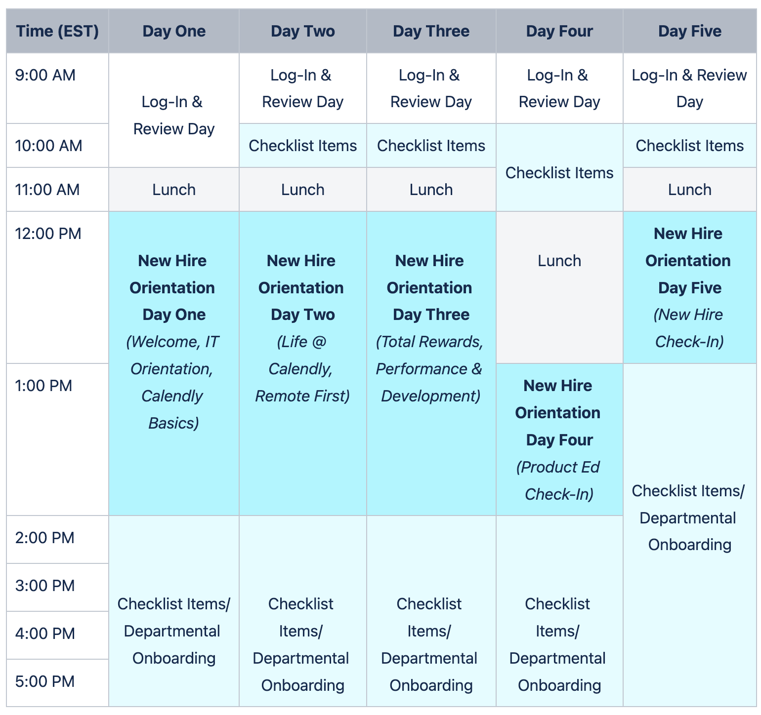 Sample of new hire's week 1 onboarding schedule Sample of new hire's week 1 onboarding schedule