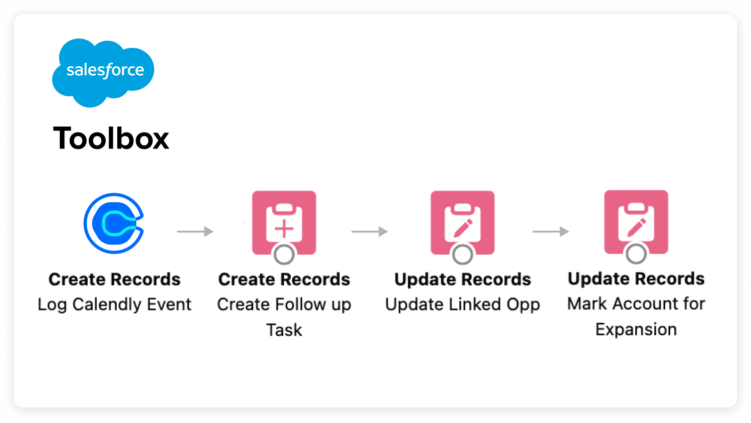 Streamline workflows and increase your team’s productivity