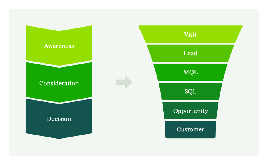 How to qualify leads in sales: 7 essential steps | Calendly