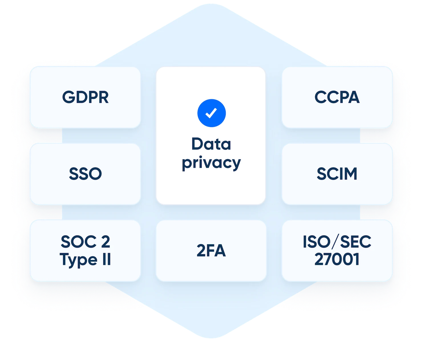 Graphic showing Calendly adheres to SEC regulations and meets the compliance needs of the world’s largest financial service companies, including FINRA, ISO/IEC 27001, SOC 2 Type 2, PCI, and GDPR.
