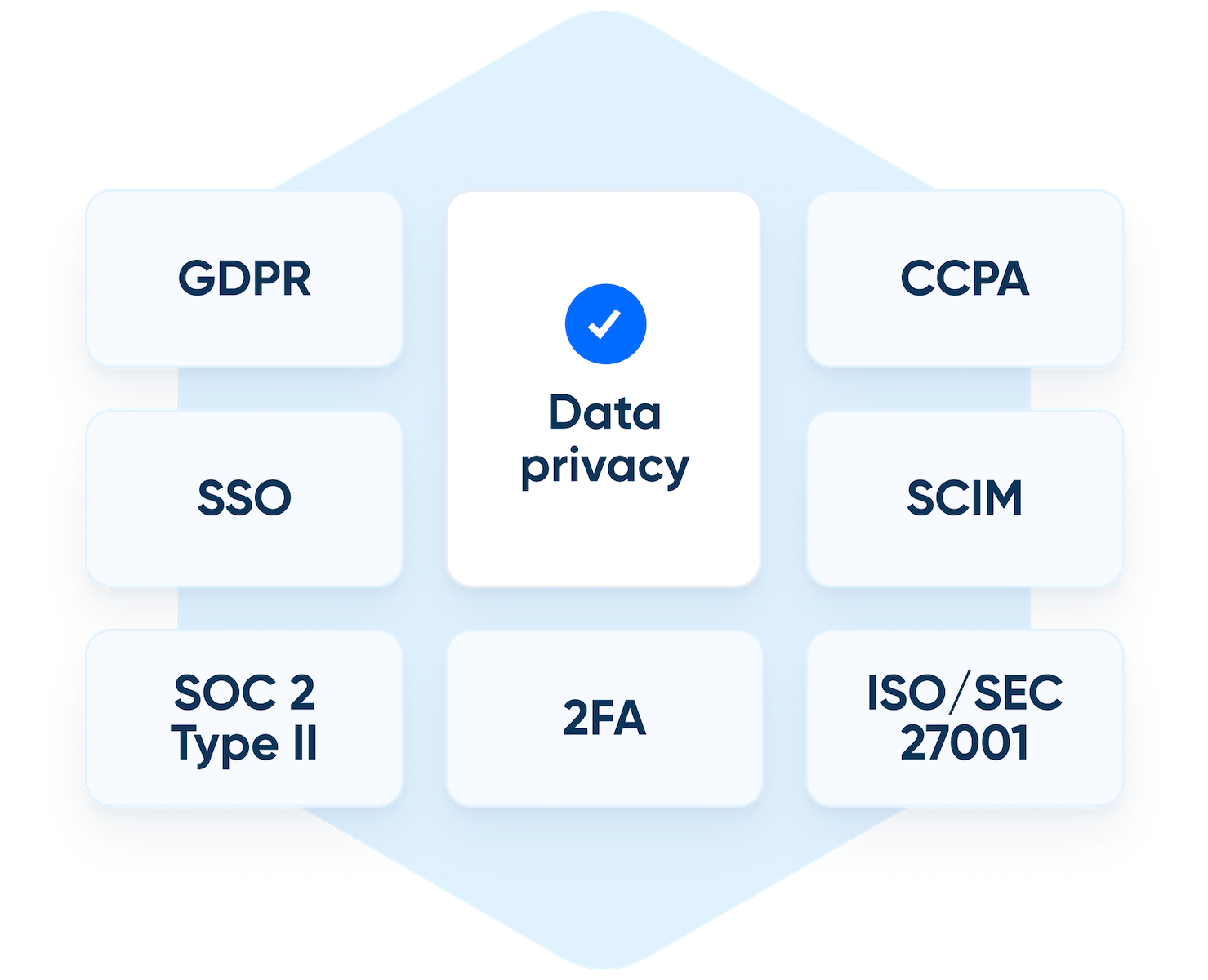 Graphic showing Calendly adheres to SEC regulations and meets the compliance needs of the world’s largest financial service companies, including FINRA, ISO/IEC 27001, SOC 2 Type 2, PCI, and GDPR.