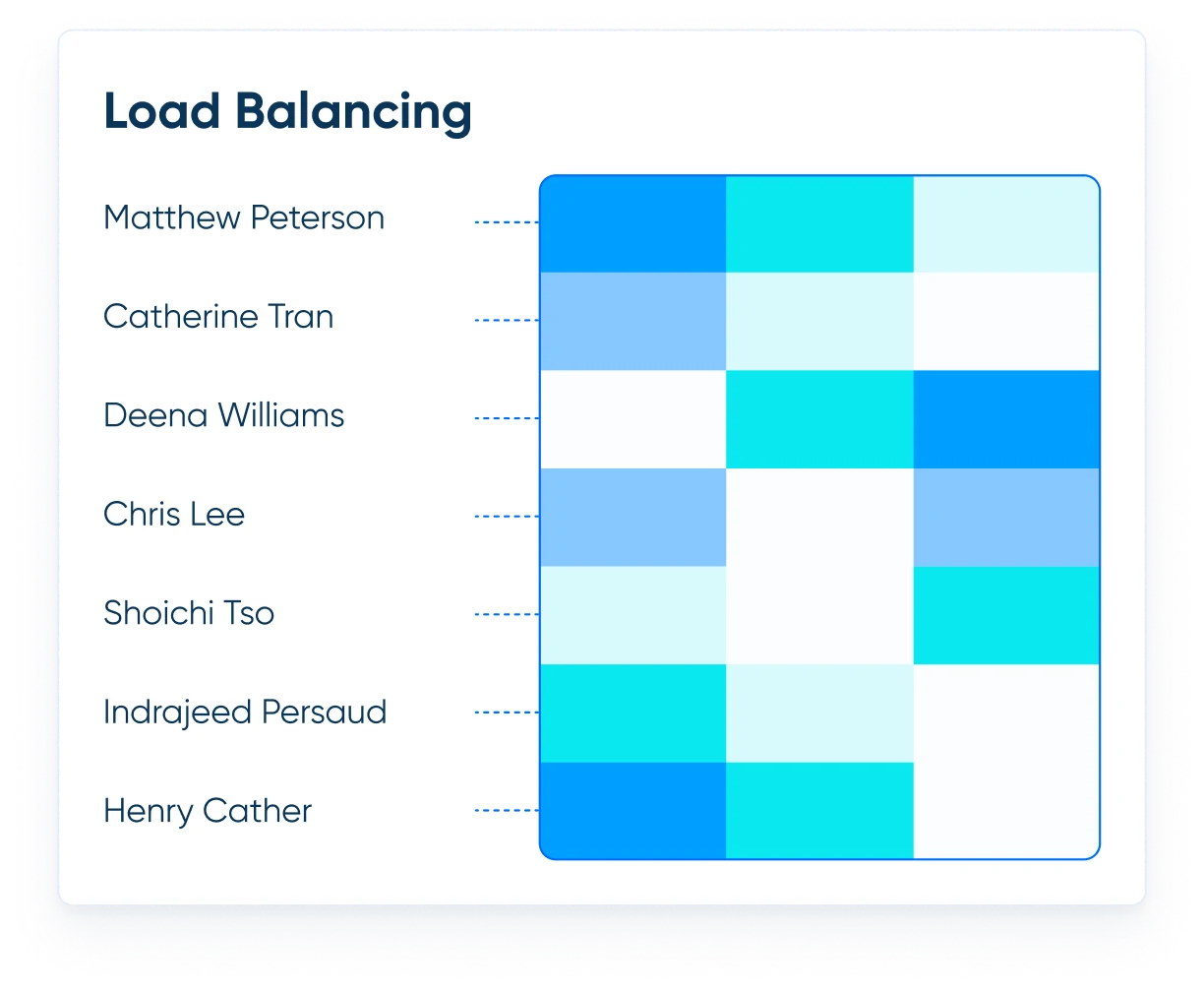 Calendly's Prelude for Recruiting teams Calendly