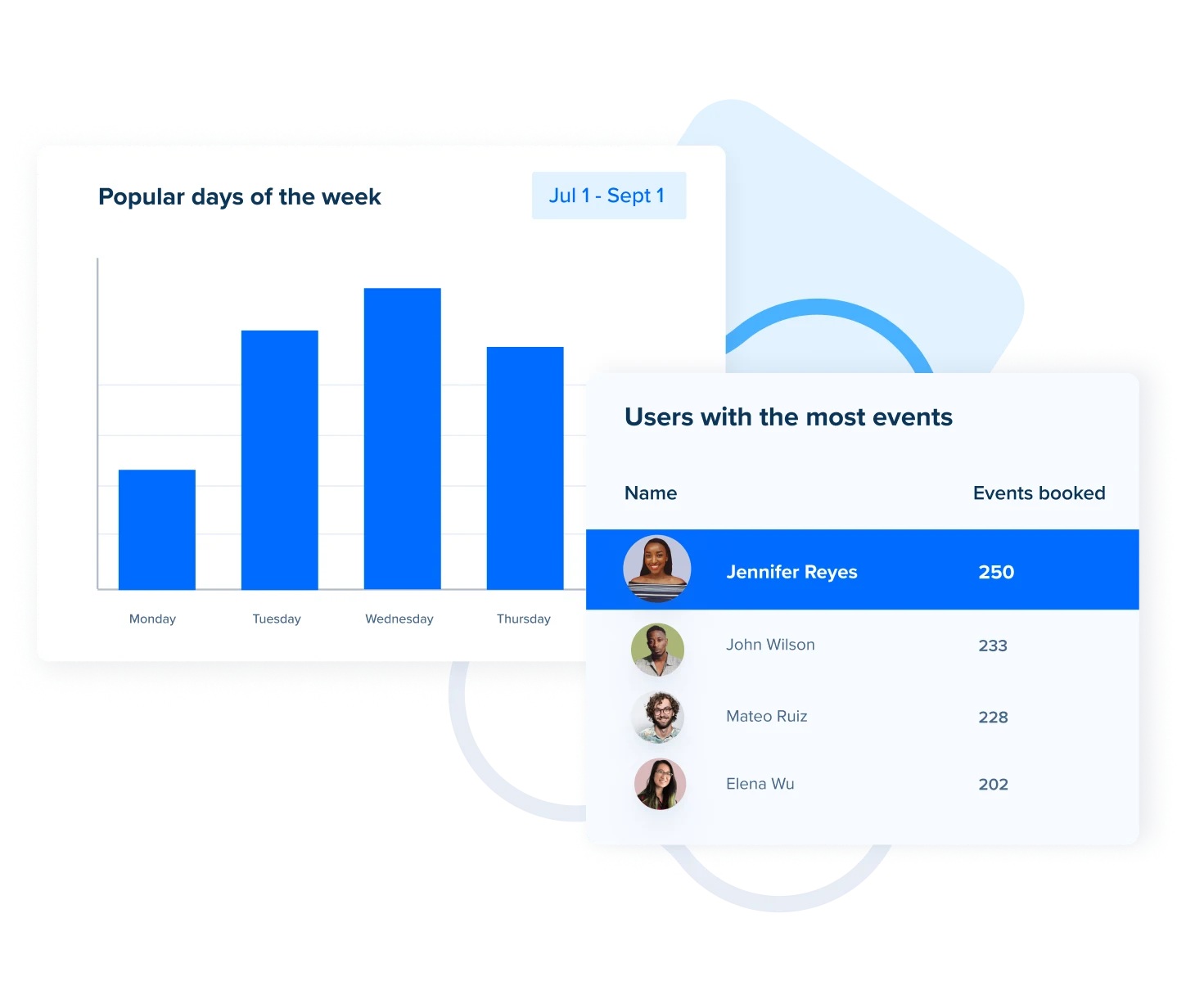 Access your meeting analytics