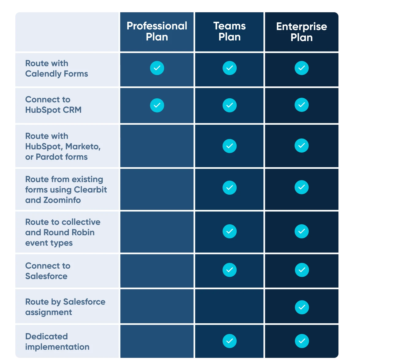 Calendly Routing: Turn high value leads into qualified meetings Calendly Routing: Turn high value leads into qualified meetings