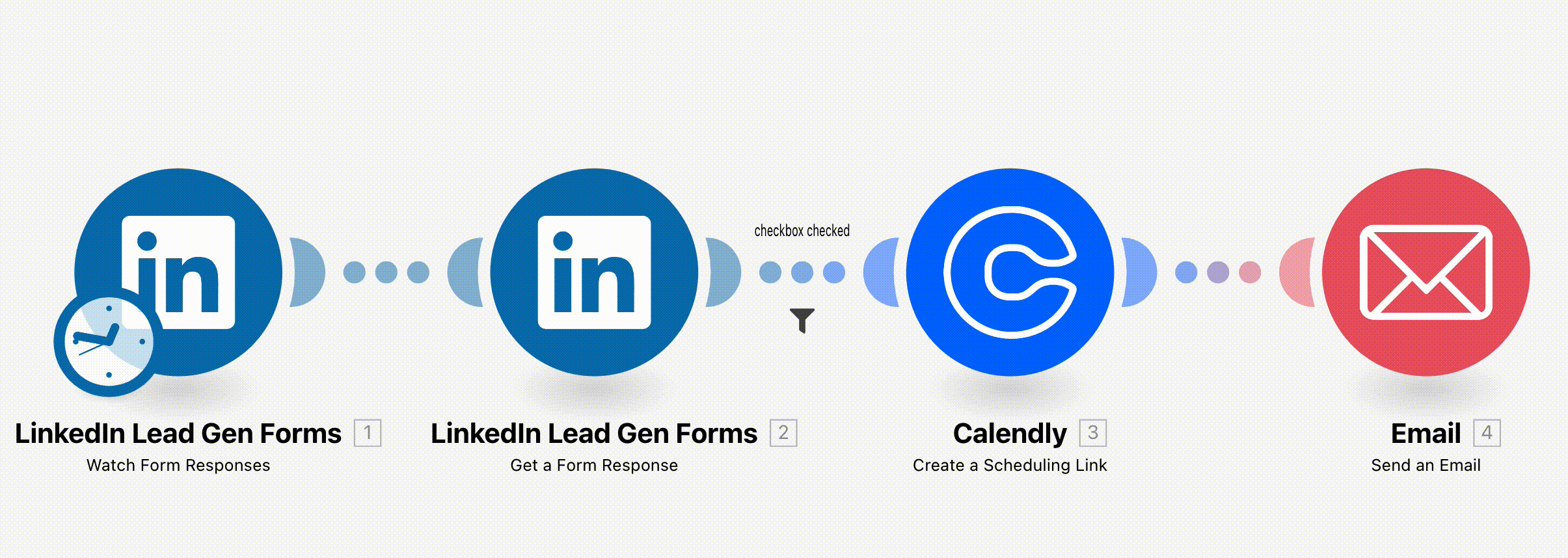 Send Calendly scheduling links to new LinkedIn Lead Gen Forms leads with Make’s ready-to-use template.