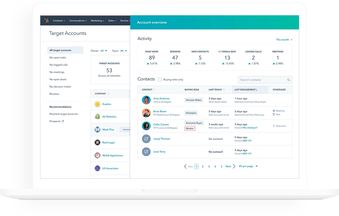 Screenshot of an Account Overview page in HubSpot Sales Hub