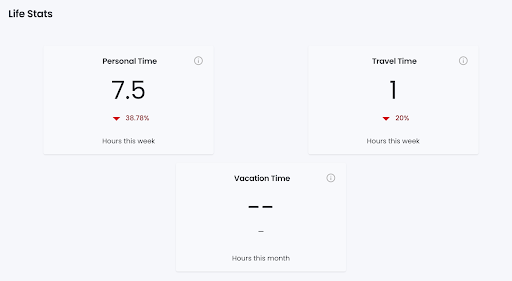 Life Stats show a breakdown of personal time, travel time, and vacation time.