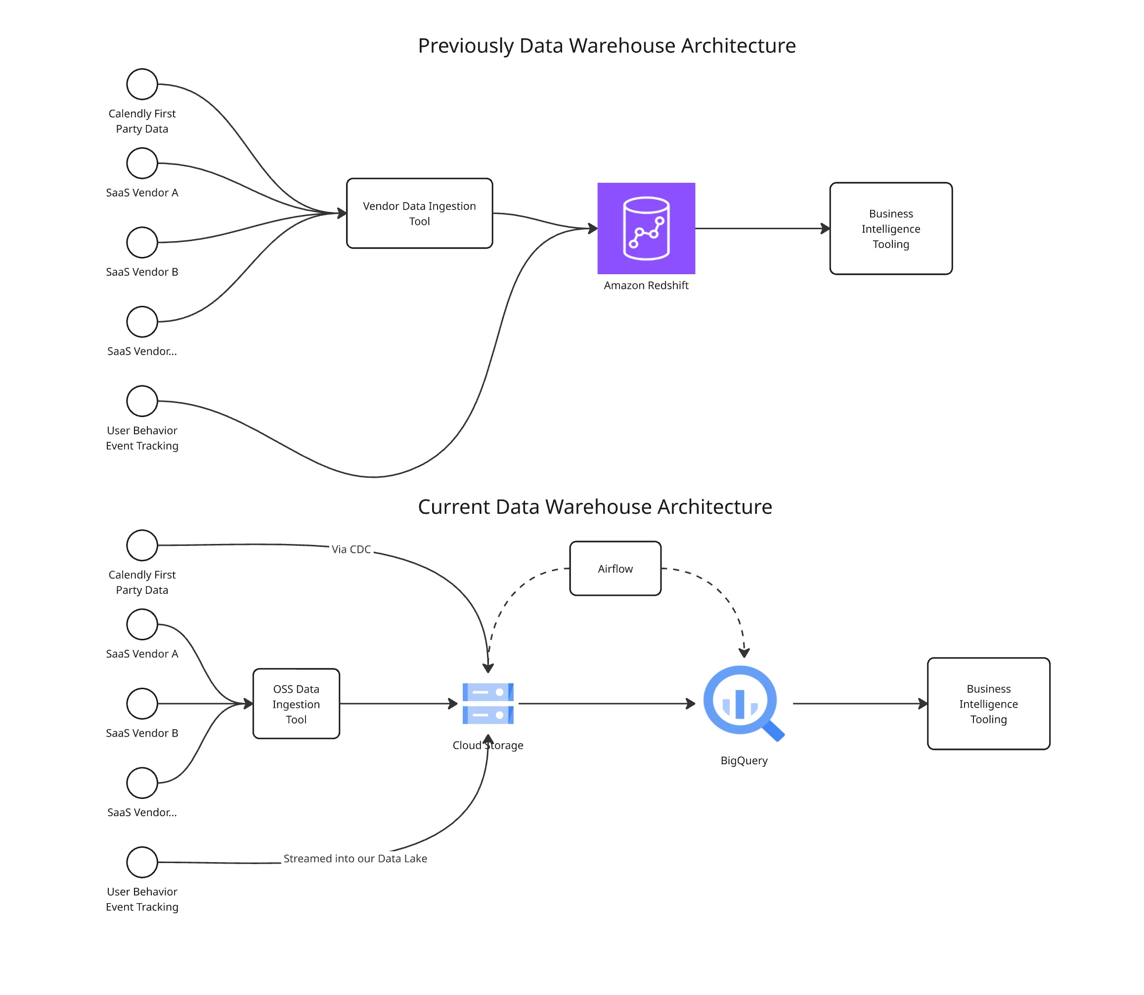 Engineering blog #1 image